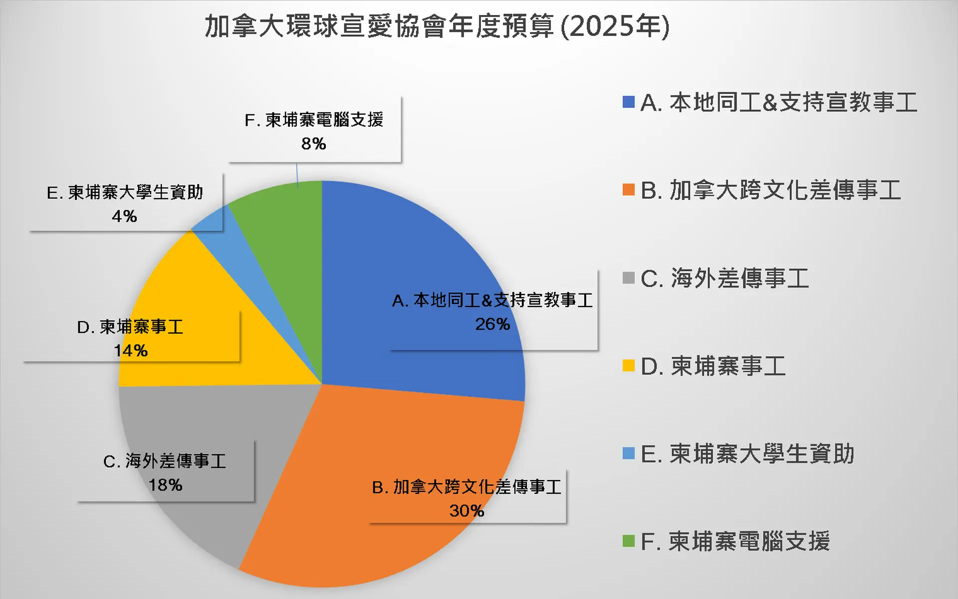 Forecasted_Expenditures_YR202509-CH