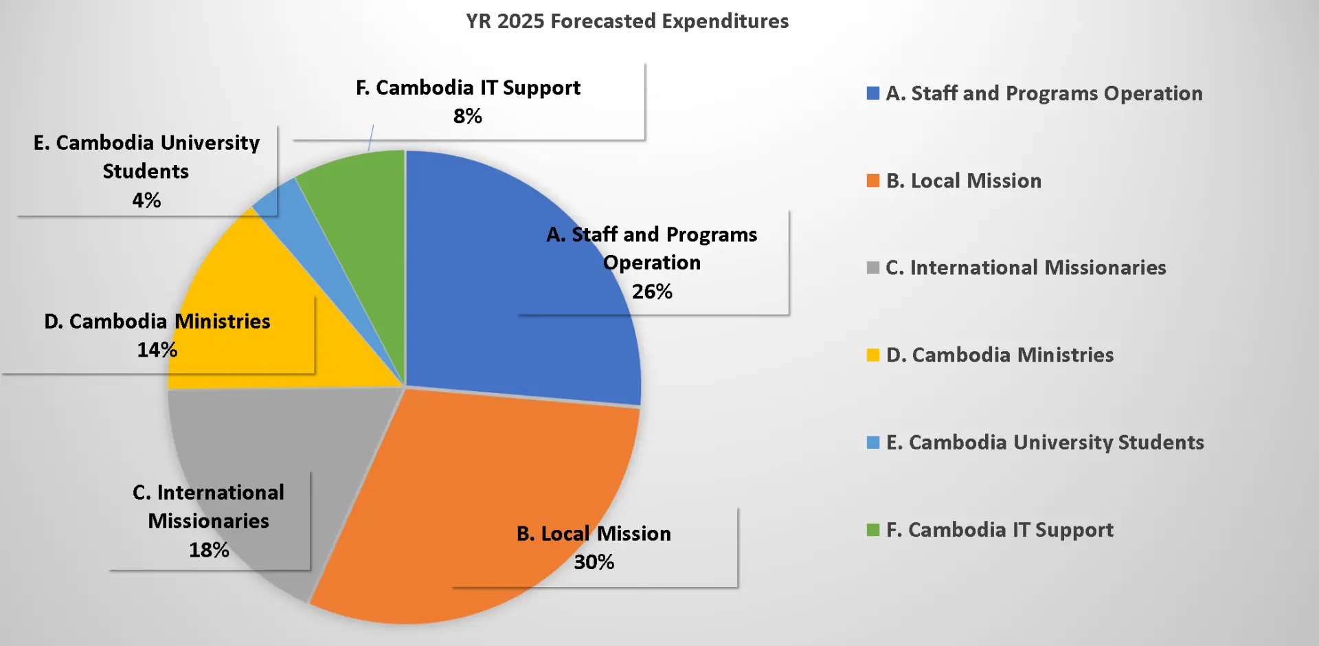 Forecasted_Expenditures_YR202509-EN